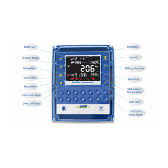 Swiftflo Commander - Milcotec