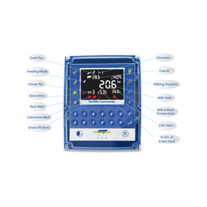 Swiftflo Commander - Milcotec